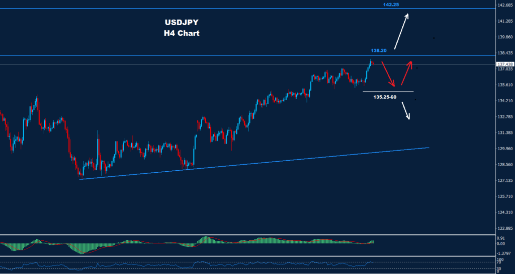 الدولار/ الين