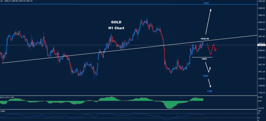 الذهب 10-03-2023