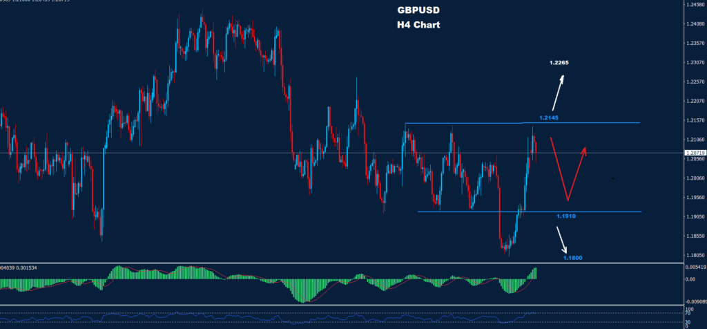 الجنيه الاسترليني/ دولار