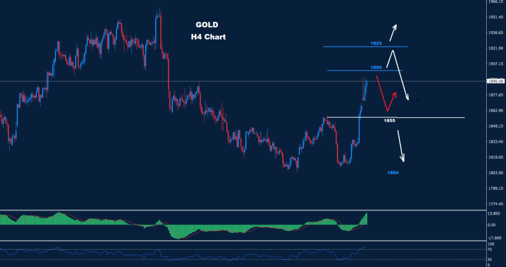 الذهب 13-03-2023