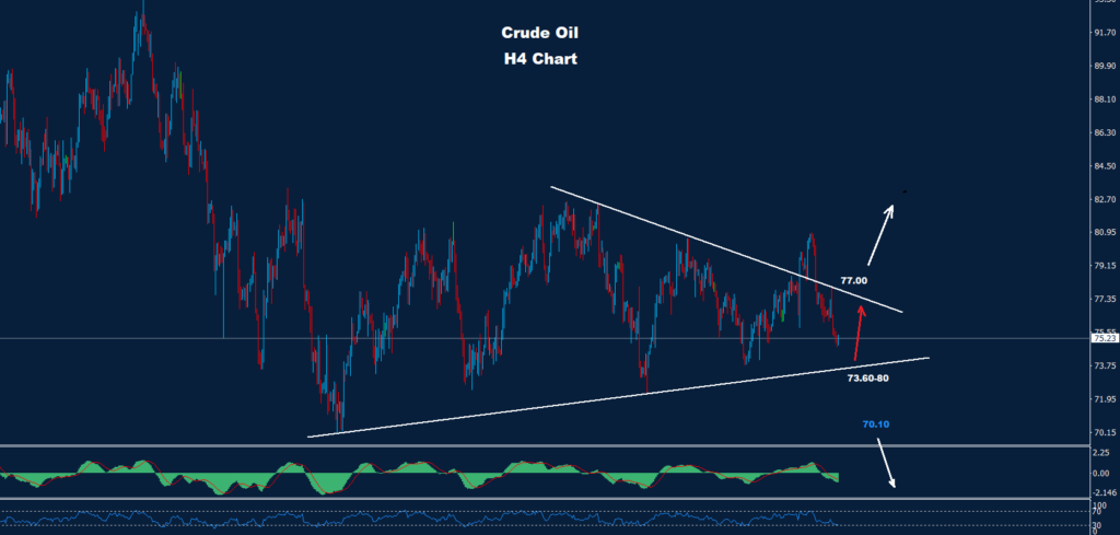 النفط الخام 14-03-2023