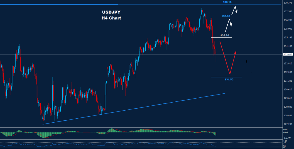 الدولار/ الين 15-03-2023