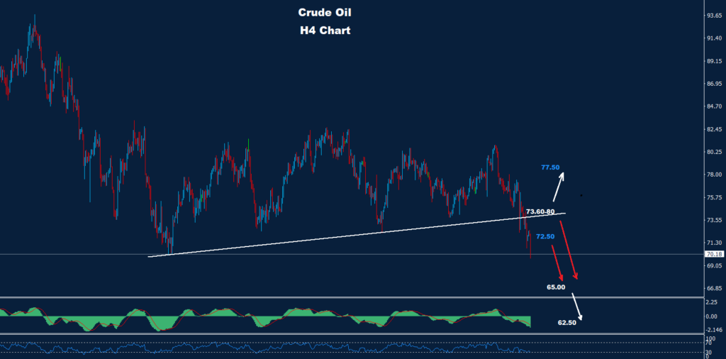 النفط الخام 15-03-2023