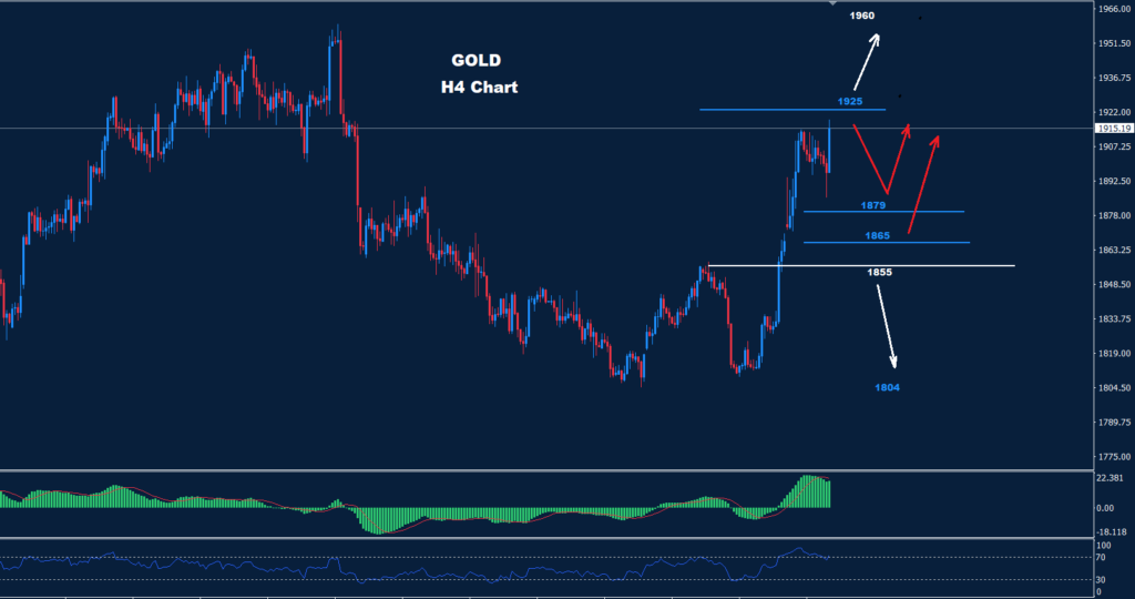 الذهب 15-03-2023