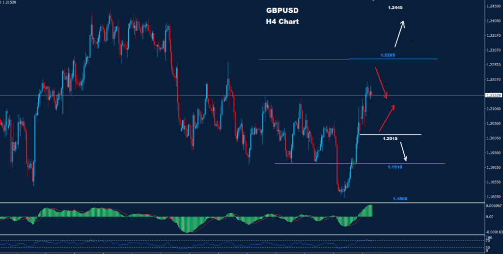 الجنيه الاسترليني/ دولار 17-03-2023