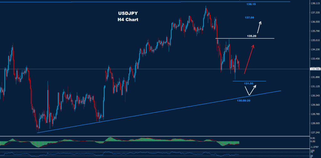 الدولار/ الين 17-03-2023
