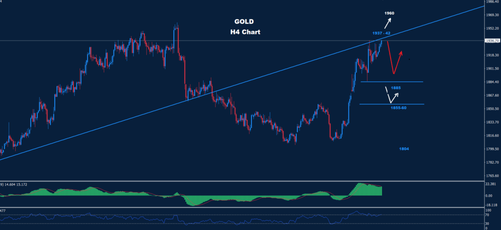 الذهب 17-03-2023