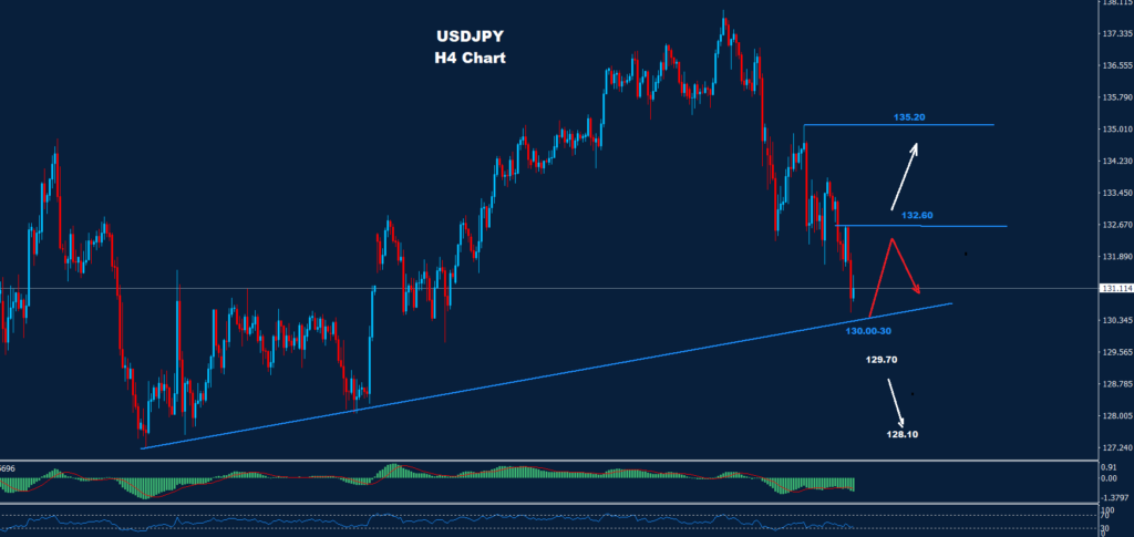 الدولار/ الين 21-03-2023
