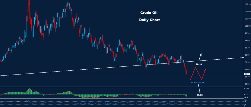 النفط الخام 22-03-2023