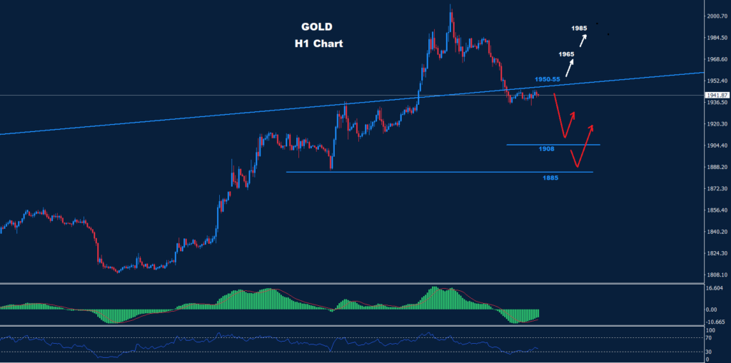 الذهب 22-03-2023