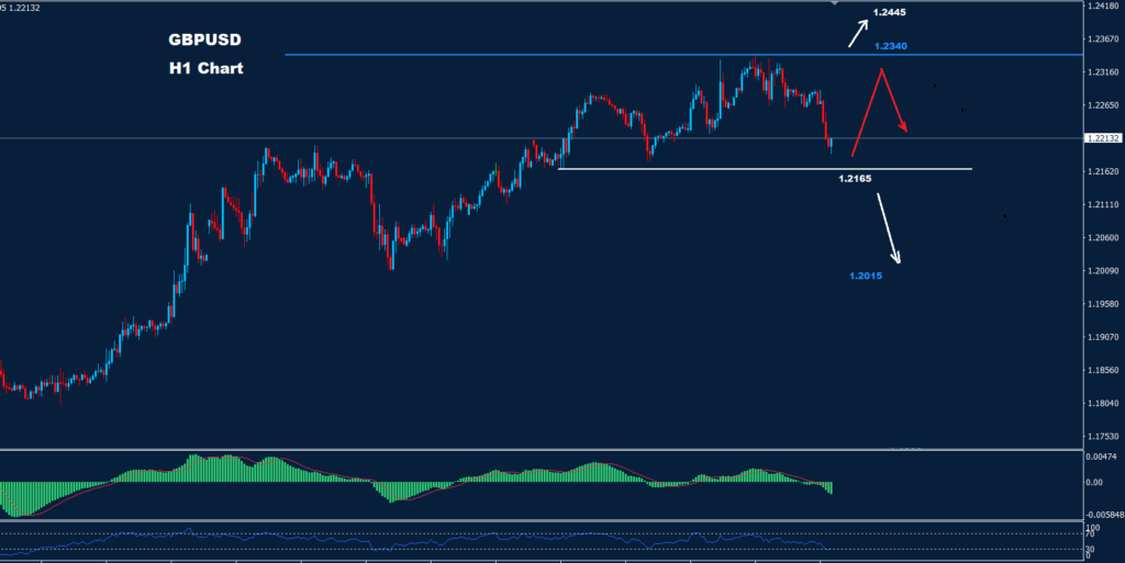 الرسم البياني للجنيه الإسترليني/ دولار 27-03-2023