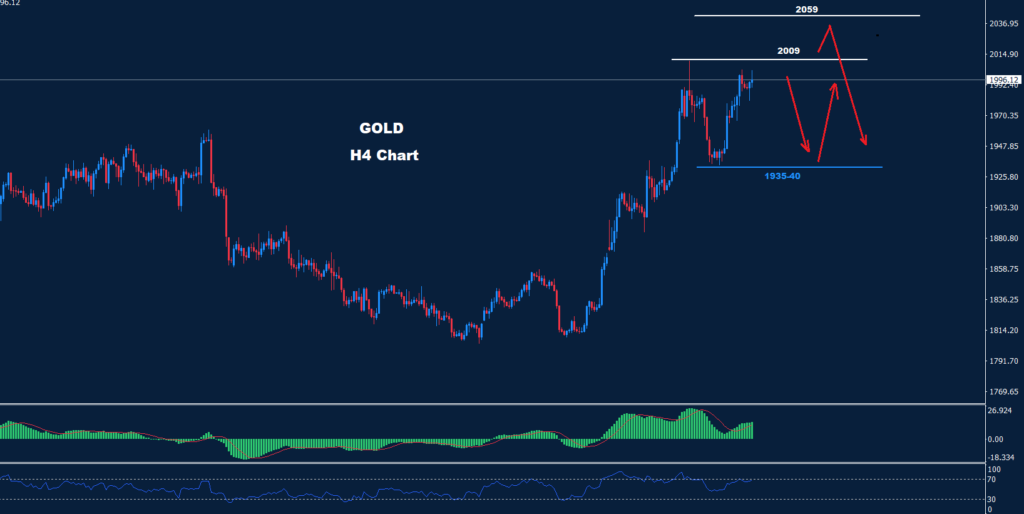 الذهب 27-03-2023