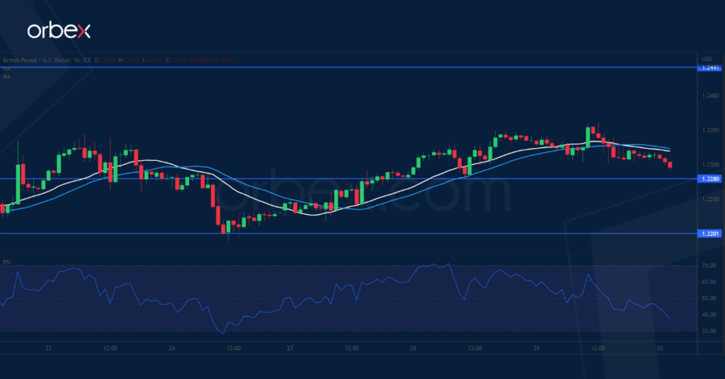 الجنيه الاسترليني/ دولار 30-03-2023