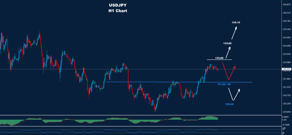 الدولار- الين 30-03-2023