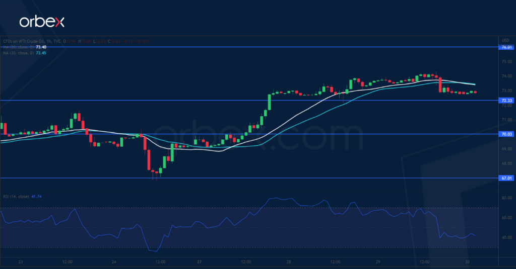 النفط الخام 30-03-2023