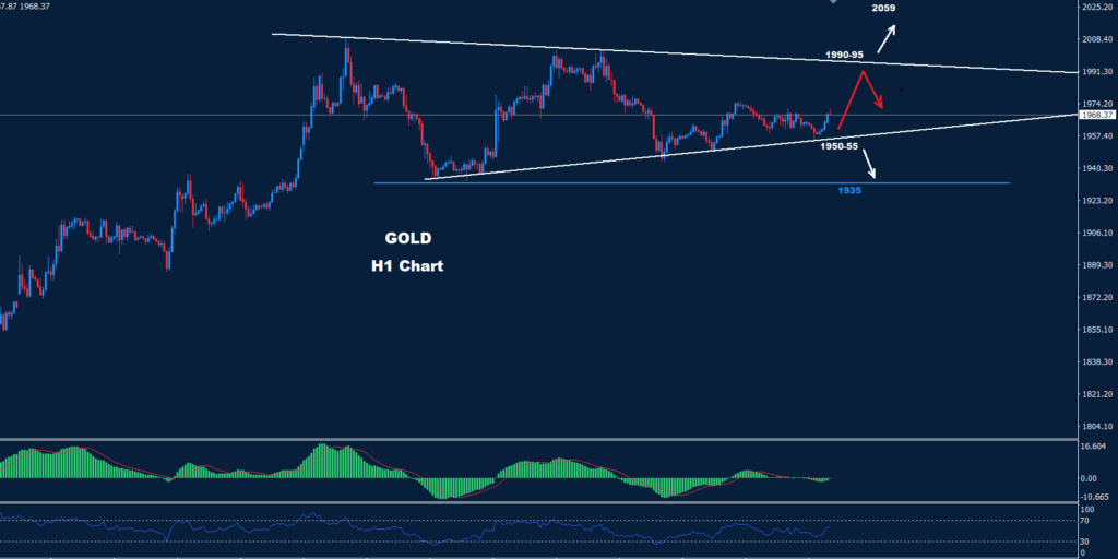 الذهب -30-03-2023