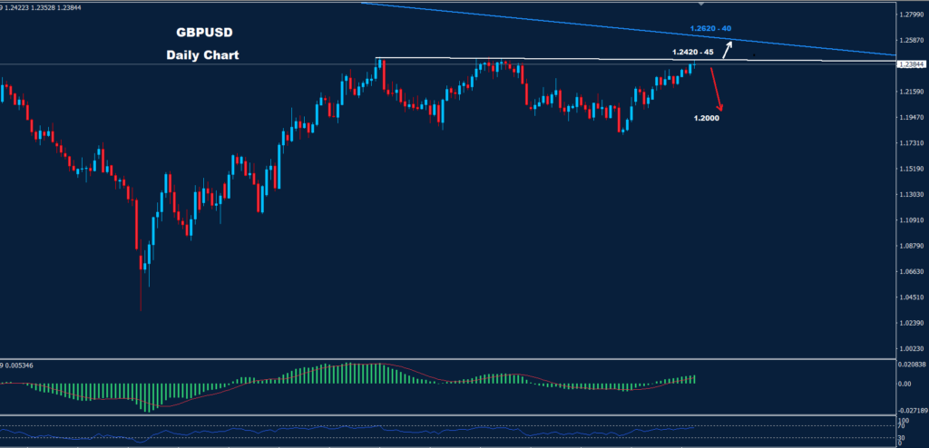 الجنيه الاسترليني-دولار 31-03-2023