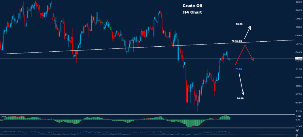 النفط الخام-31-03-2023