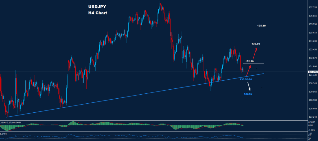 الدولار-الين -05-04-2023