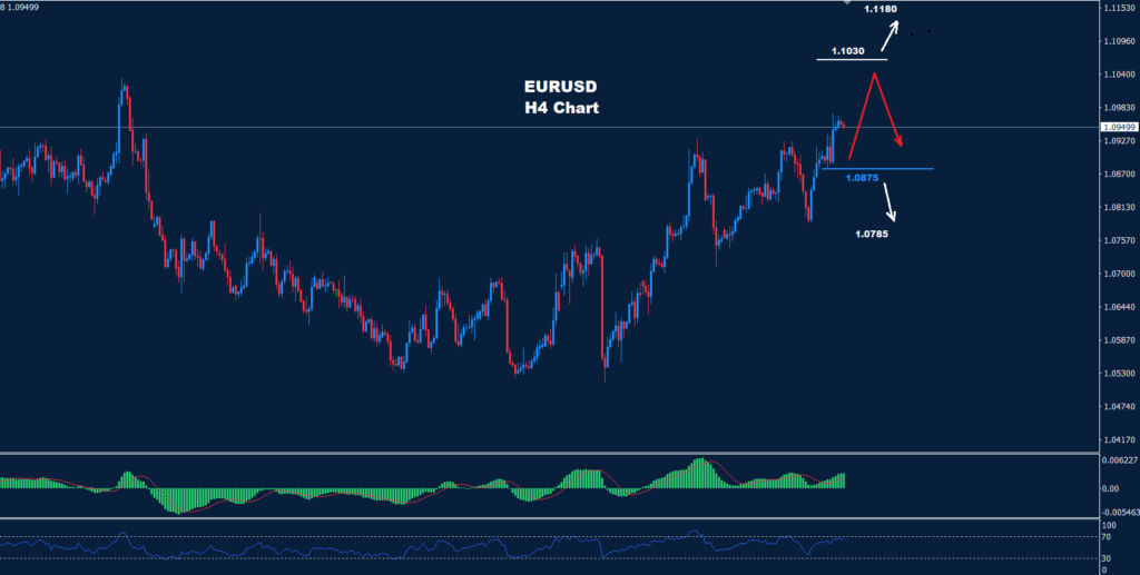 اليورو/ دولار 06-04-2023