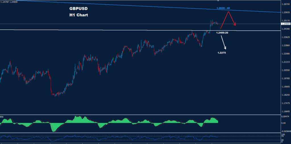 الجنيه-الاسترليني-دولار 06-04-2023
