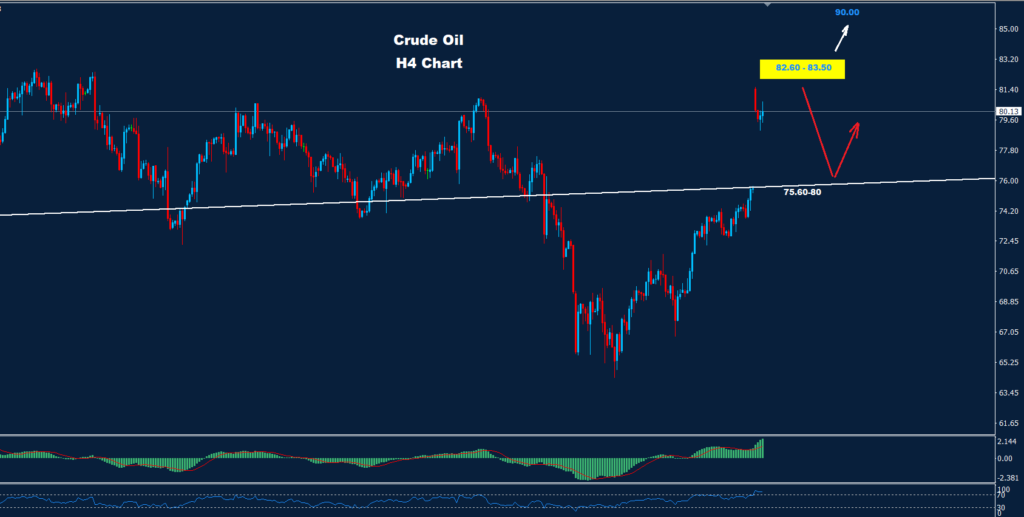 النفط -الخام 06-04-2023