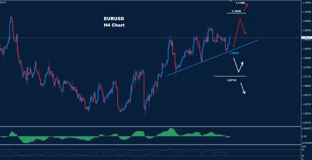 اليورو/ دولار 11-04-2023