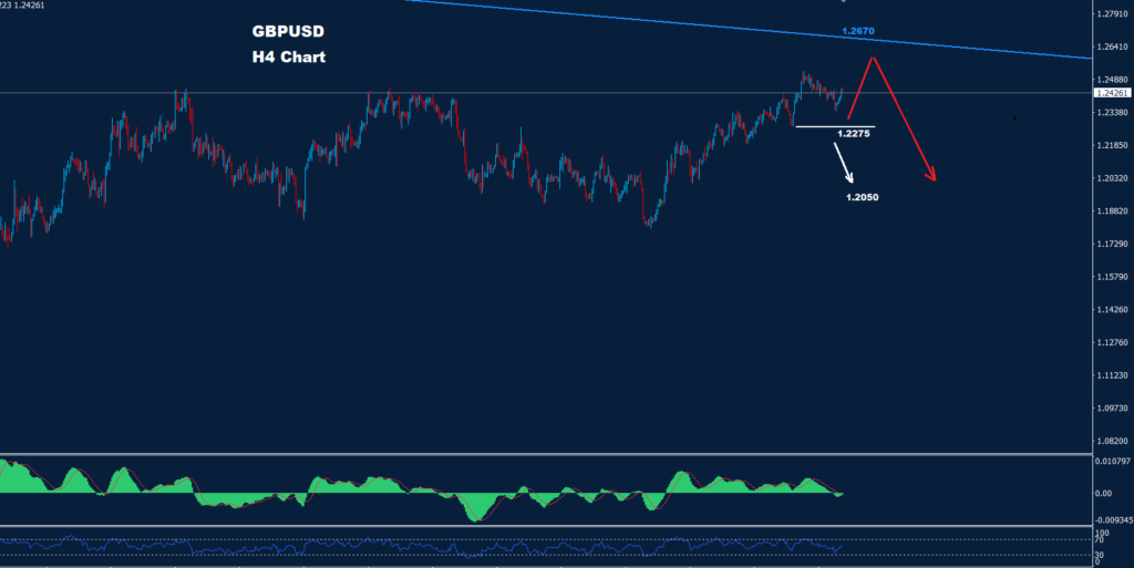 الجنيه-الاسترليني-دولار 11-04-2023