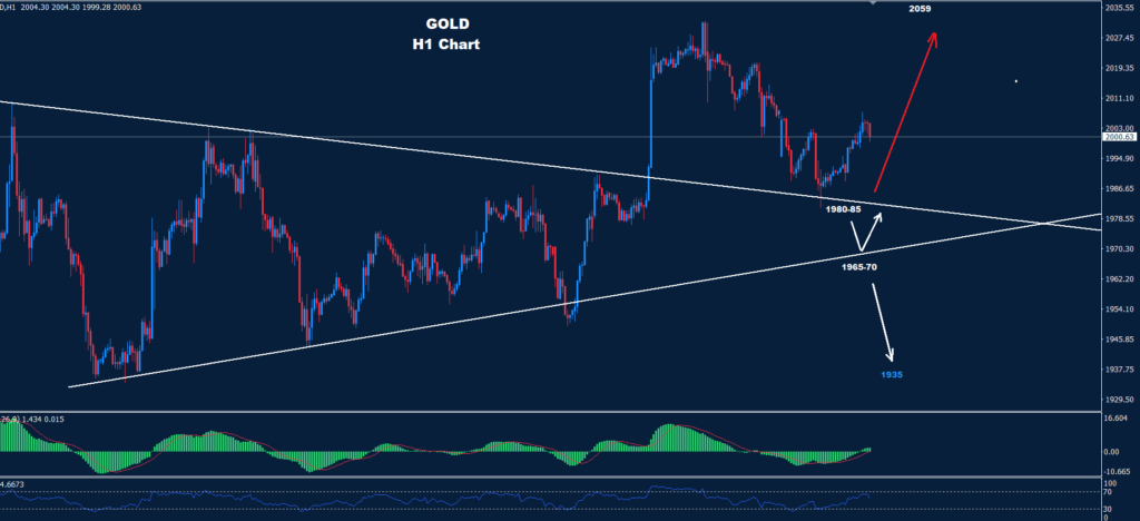 الذهب- 11-04-2023