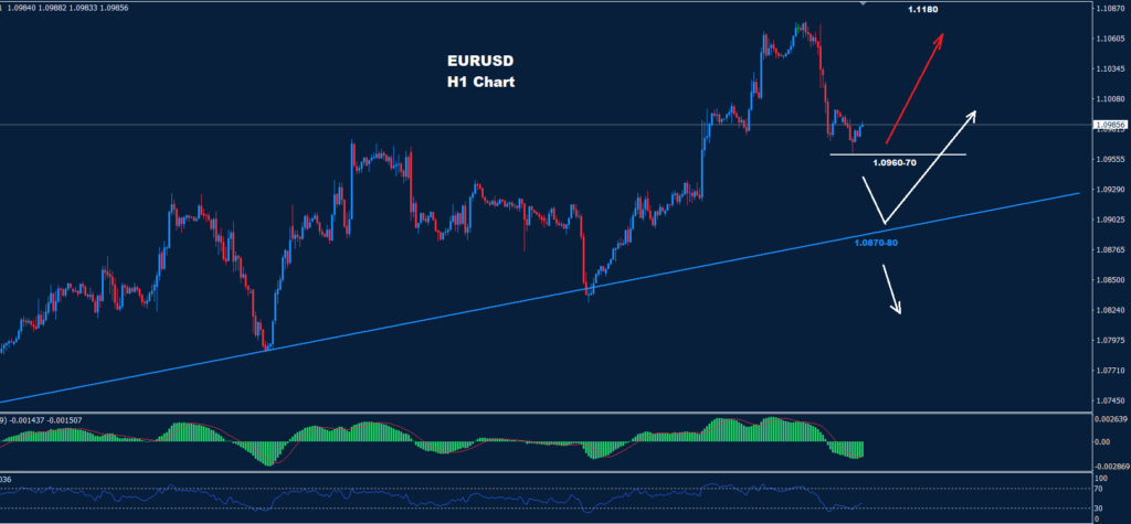 اليورو-دولار- 17-04