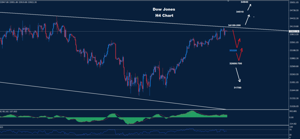 مؤشر-الداو-أوربكس