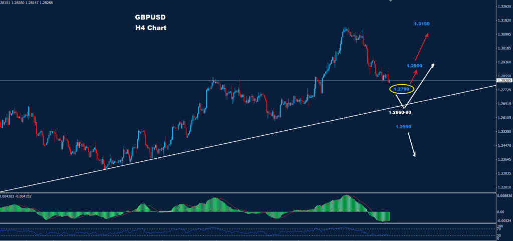 الجنيه- الإسترليني- مقابل -الدولار
