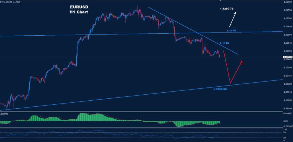 Trading chart for EURUSD