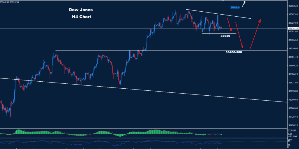 مؤشر-الداو-جونز