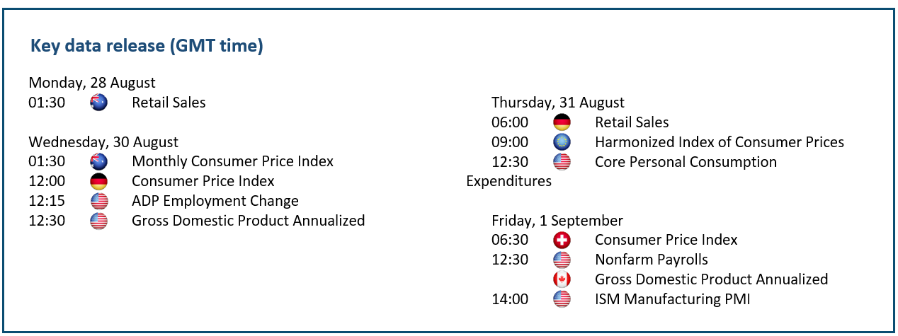 Economic Calendar 28.8.2023 -1.9.2023