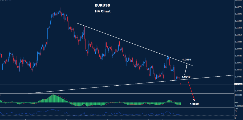 EUR/USD chart analysis for September 11, 2023