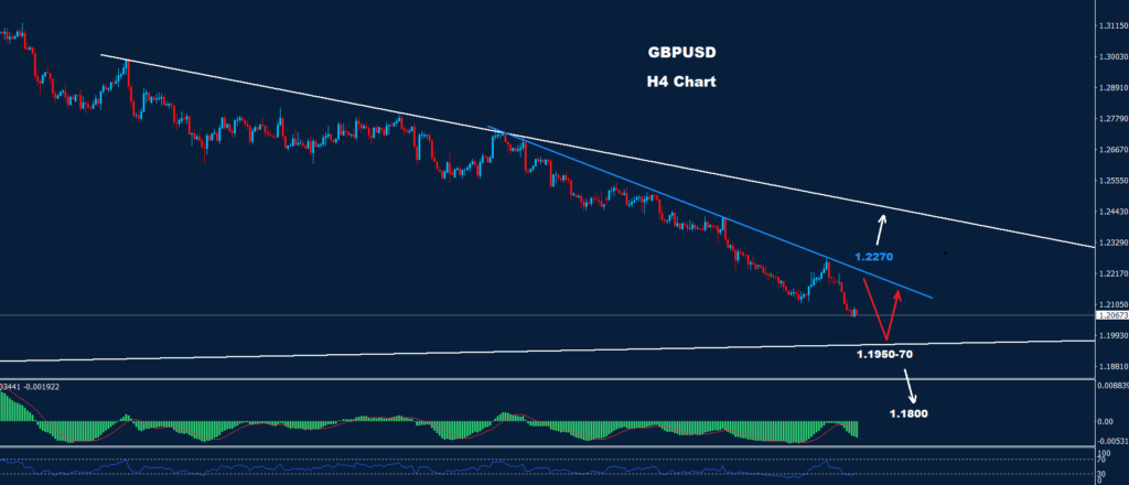 الجنيه الإسترليني/ دولار 05-10-2023