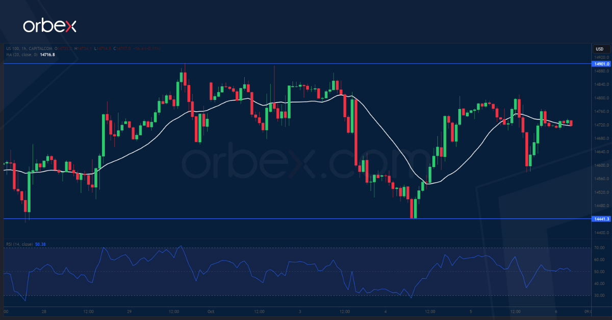 NAS-100-chart 6-10-23