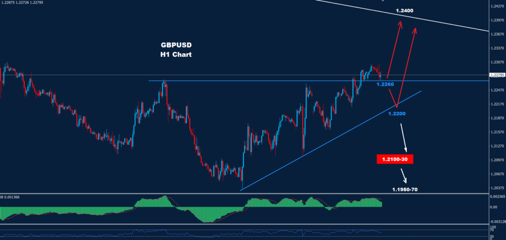 GBP to USD price movement chart for October 12, 2023