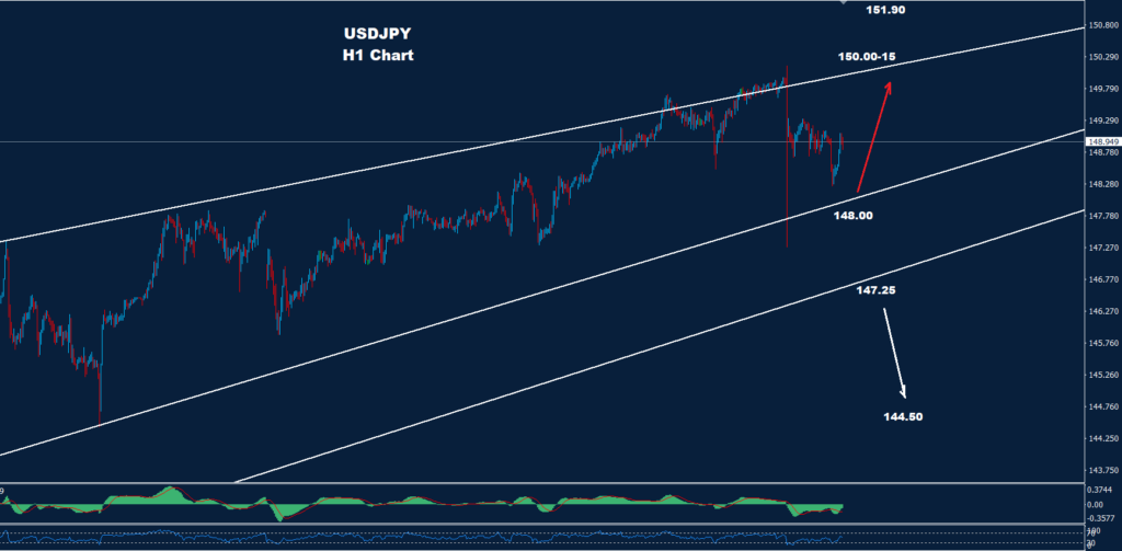 Trading chart for USDJPY