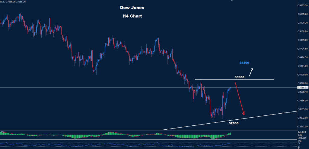 Analysis of Dow Jones trends for October 16, 2023