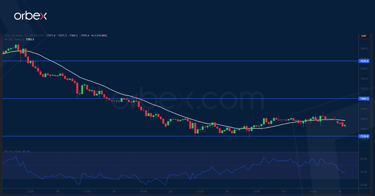 UK 100 CHART 26-10-23