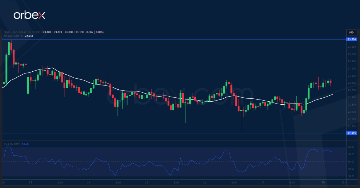 XAGUSD CHART 30-10-23