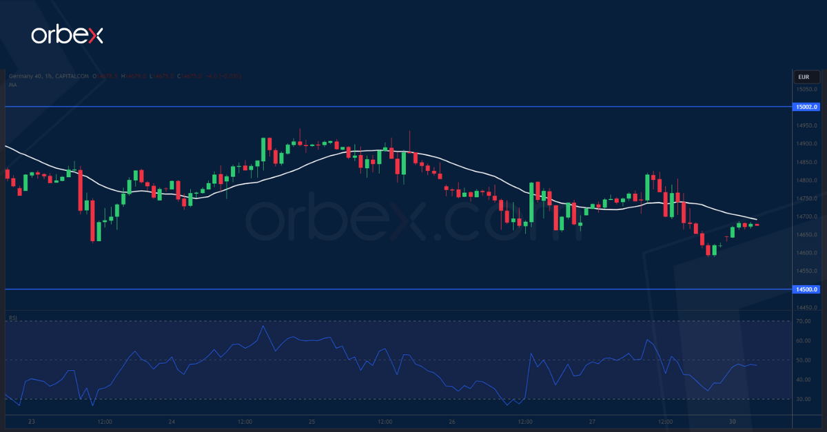 GER 40 CHART 30-10-23