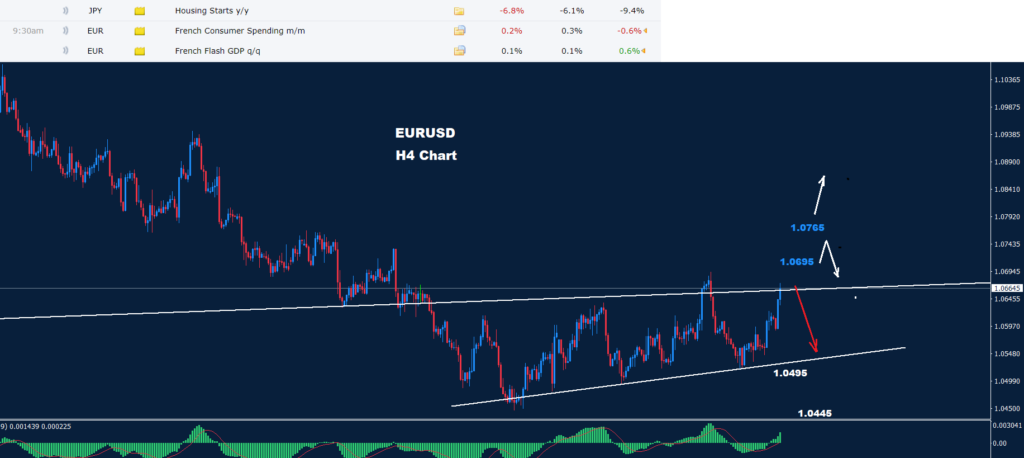EUR/USD price movement chart on October 31, 2023