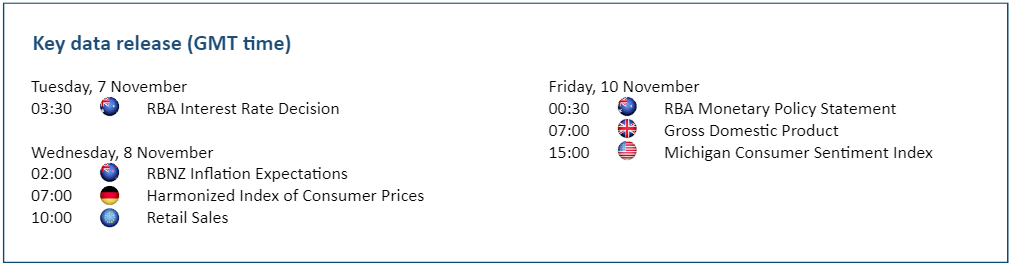 Key data release 3-11-2023