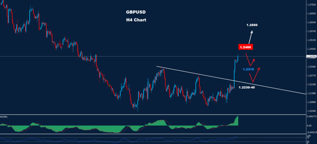 الجنيه الاسترليني/ دولار 07-11-2023