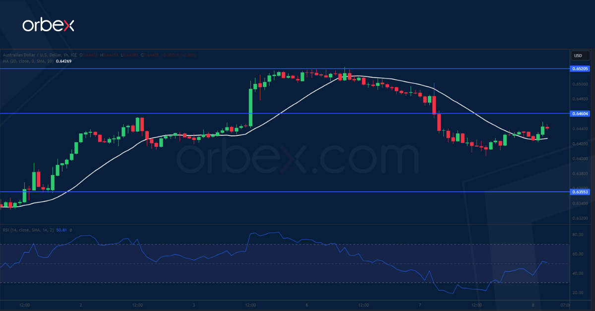 AUDUSD-CHART-8-11-2023