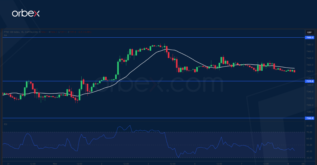 UK-100-CHART-8-11-2023
