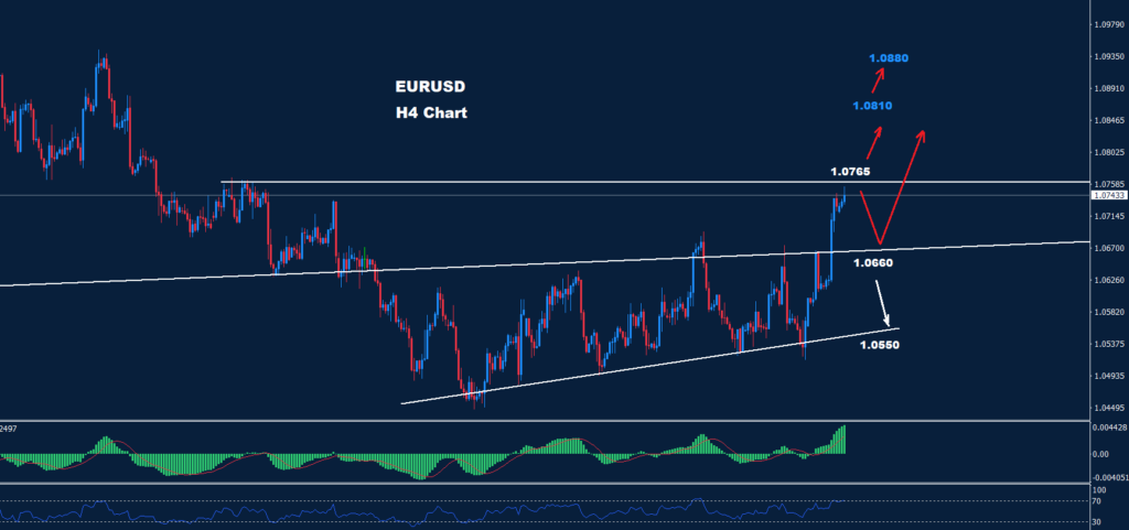 اليورو/ دولار 08-11-2023